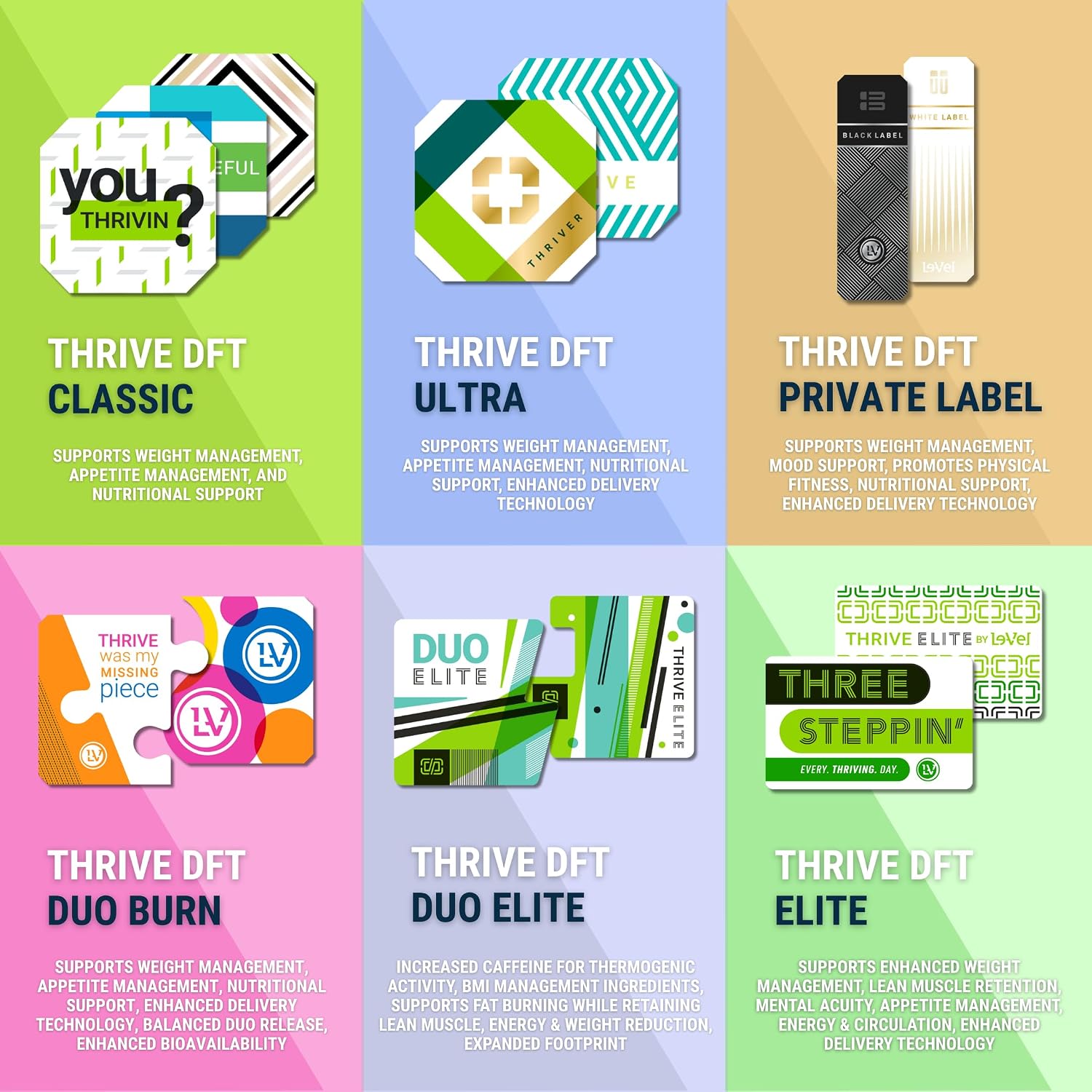 Thrive DFT Wellness Patches - Parches de Bienestar con Tecnología Avanzada (30 Parches, Clásico - Apoyo General)