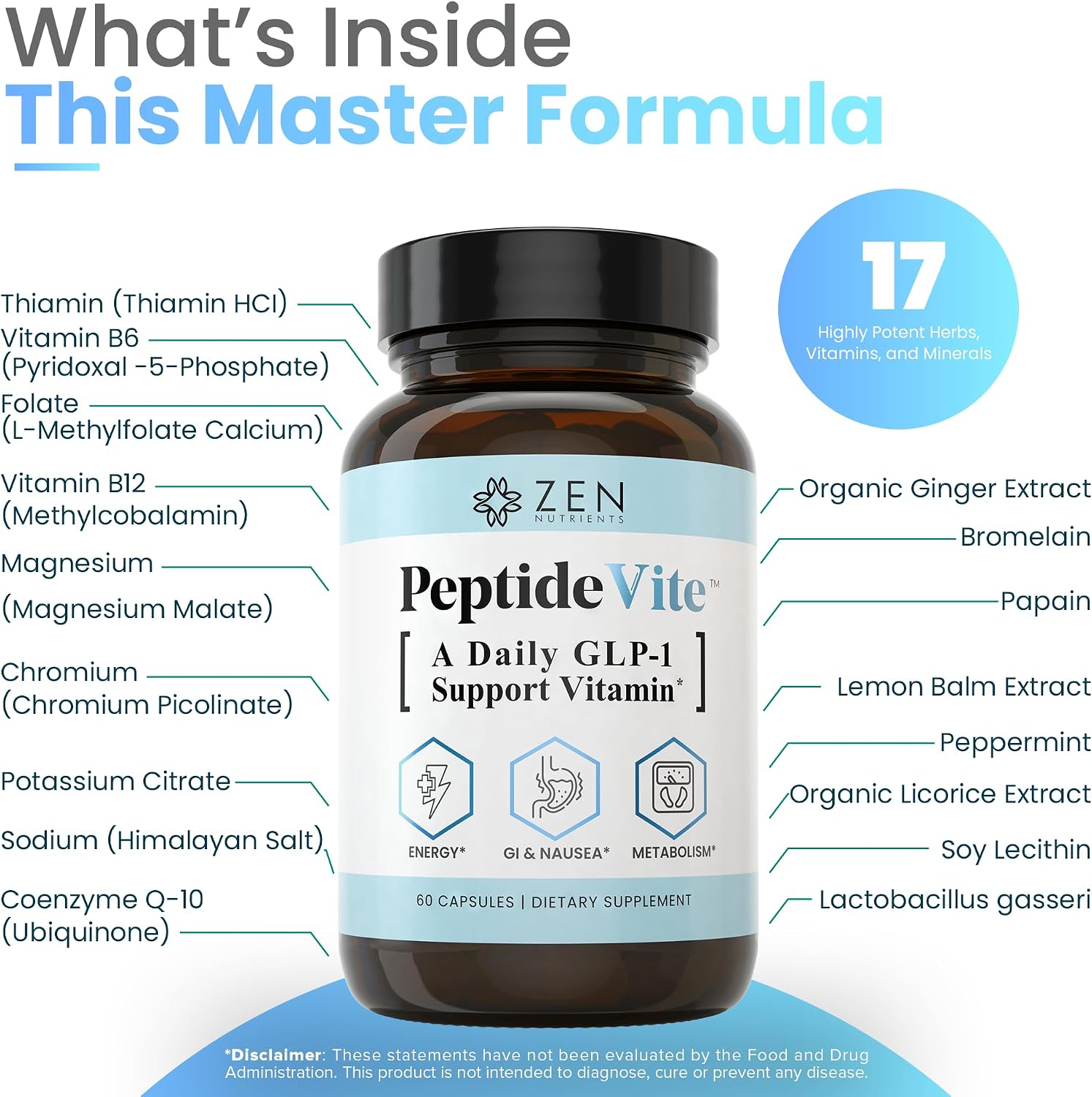 Zen Nutrients PeptideVite GLP-1 Support – 60 Cápsulas
