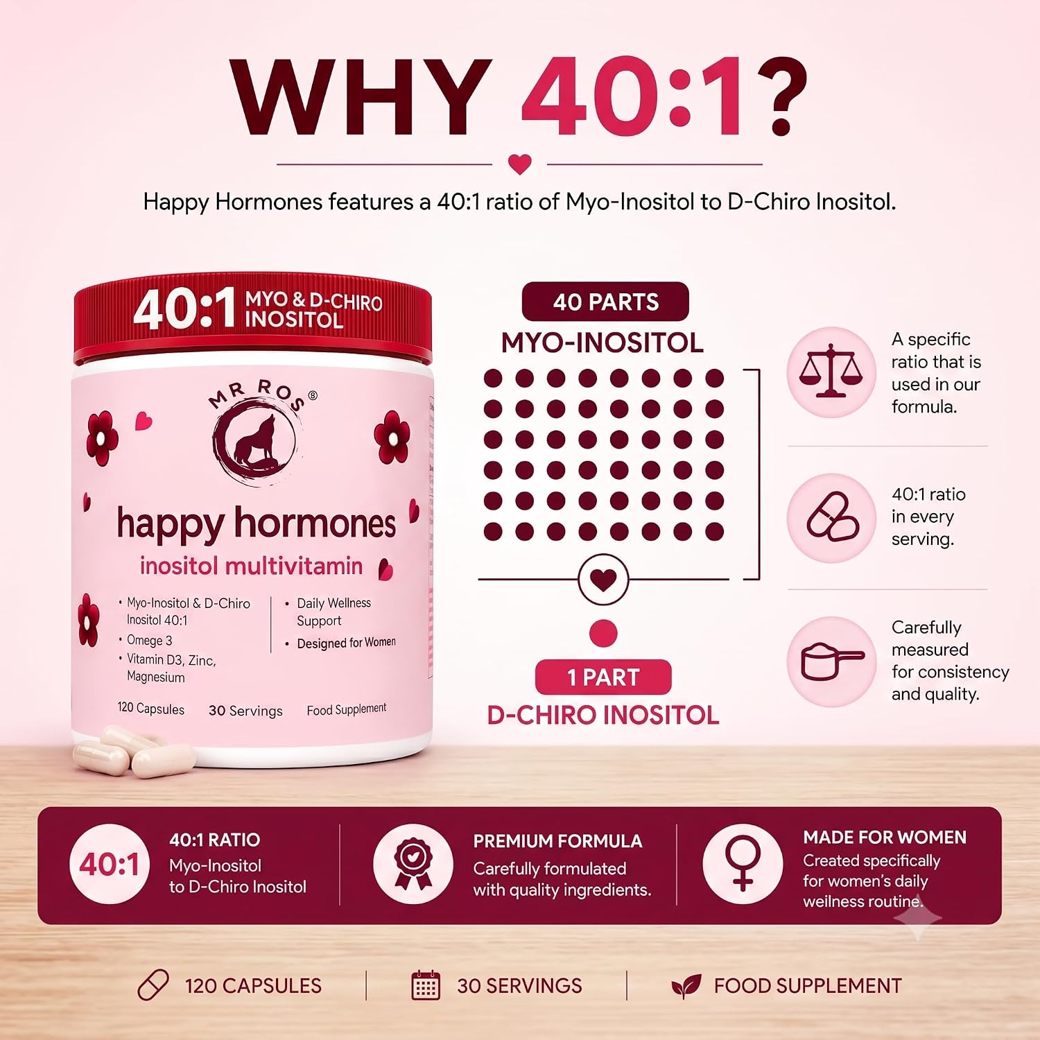 Myo & D-Chiro Inositol 40:1 para Mujeres | 2000mg Myo + 50mg D-Chiro | Omega 3, Magnesio, Zinc & Vitamina D3 | 120 Cápsulas