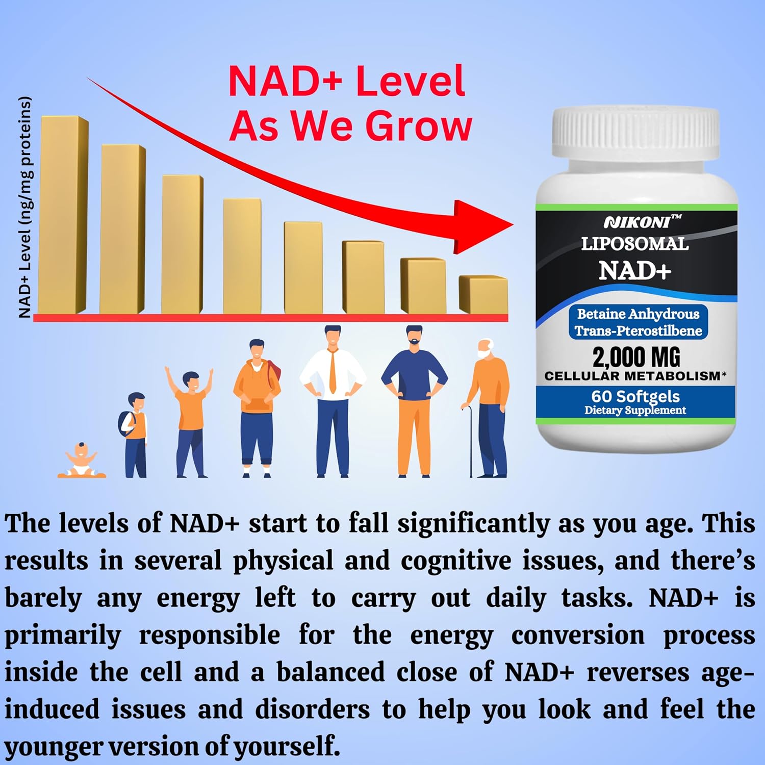 Nikoni Liposomal NAD+ 2000 mg con TMG y Pterostilbeno - 60 Cápsulas Blandas