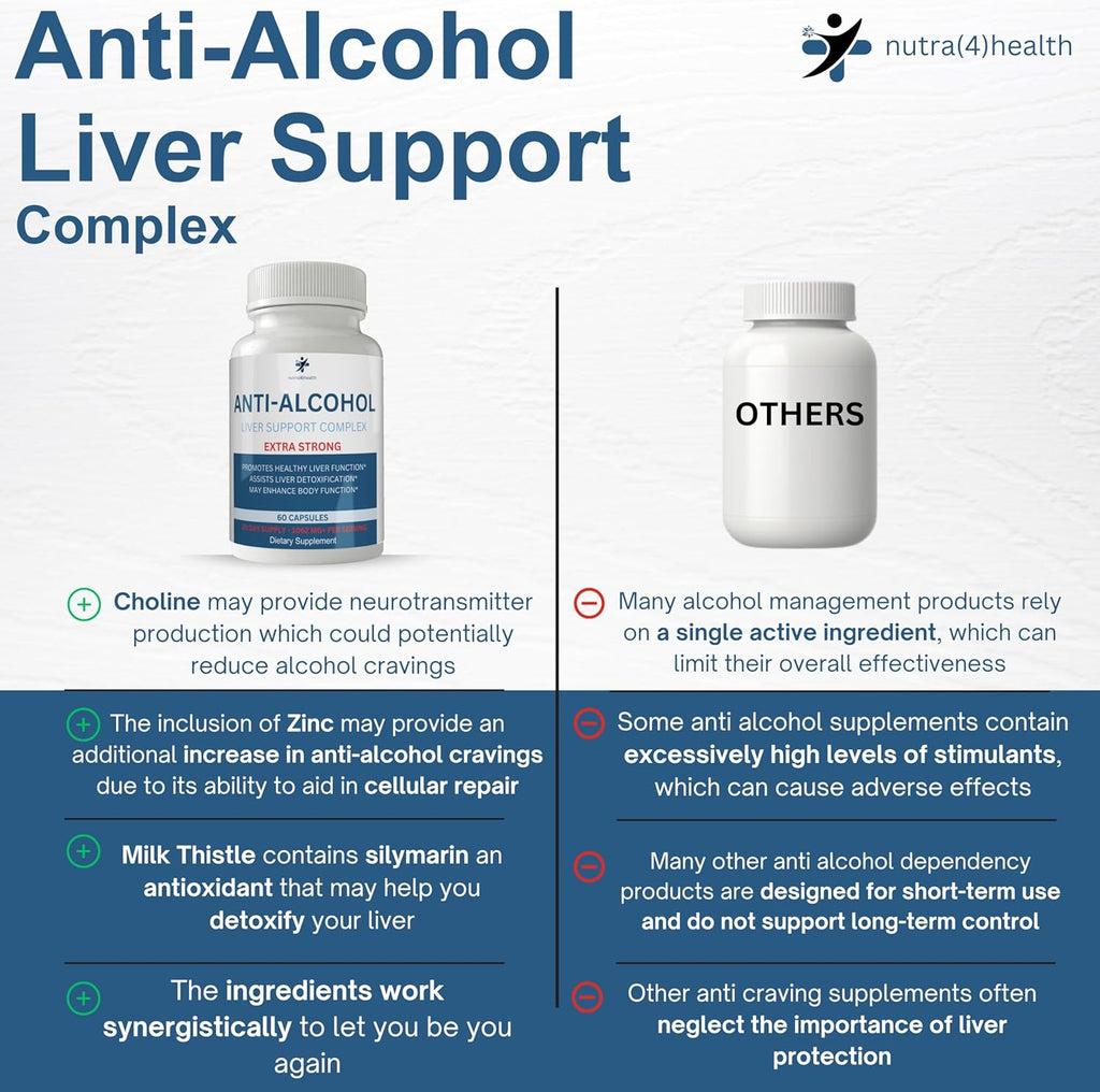 Suplemento Anti Alcohol Craving, Complejo Anti-Alcohol, 60 Cápsulas para Reducir Antojos