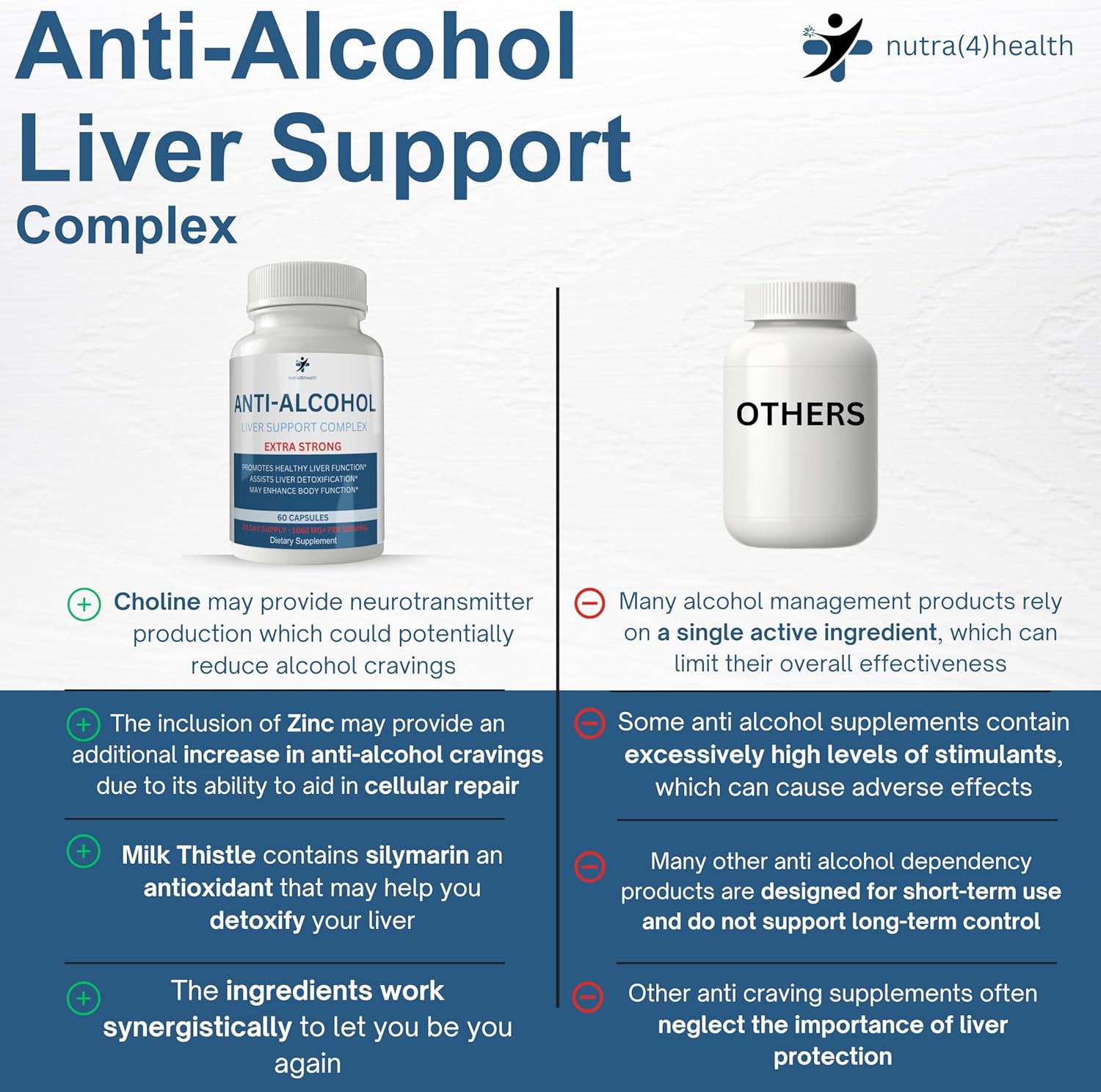 Suplemento Anti Alcohol Craving, Complejo Anti-Alcohol, 60 Cápsulas para Reducir Antojos