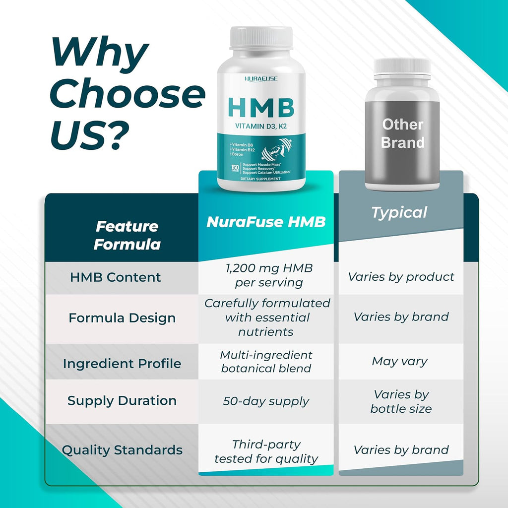 NURAFUSE Liposomal HMB con Vitamina D3 y K2