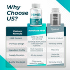 NURAFUSE Liposomal HMB con Vitamina D3 y K2