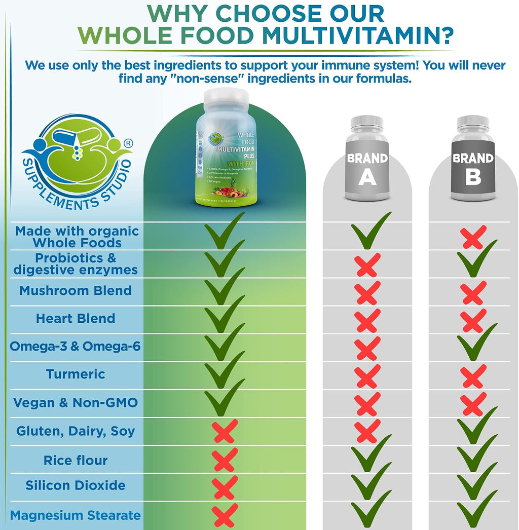 Suplements Studio Multivitamínico Vegano Diario con Hierro, Vitaminas B Metiladas, 180 Cápsulas