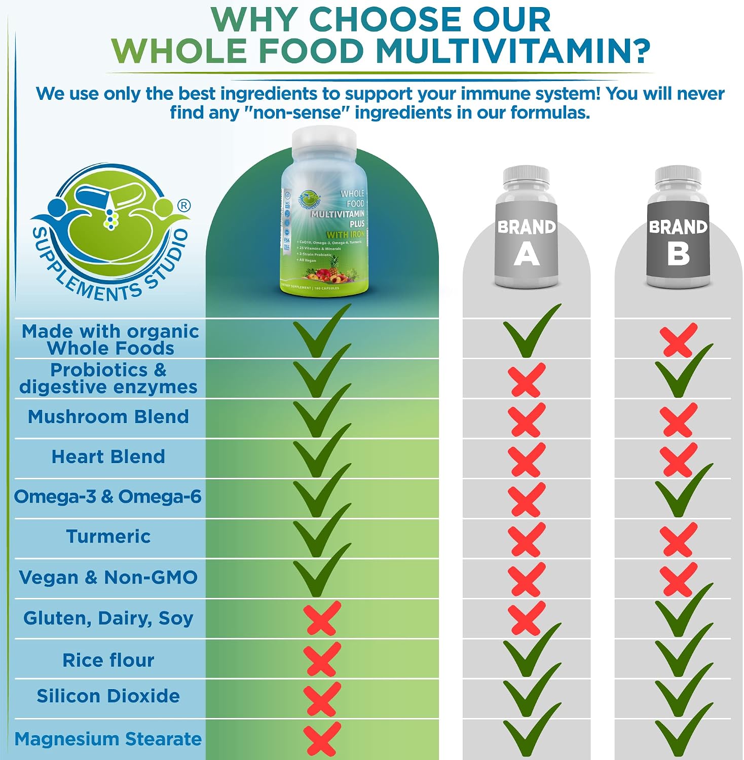 Suplements Studio Multivitamínico Vegano Diario con Hierro, Vitaminas B Metiladas, 180 Cápsulas
