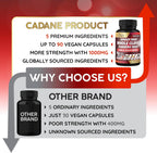 Cadane 5in1 Mezcla Herbal de Clavo de Olor | Apoyo Digestivo e Inmunitario | 90 Cápsulas