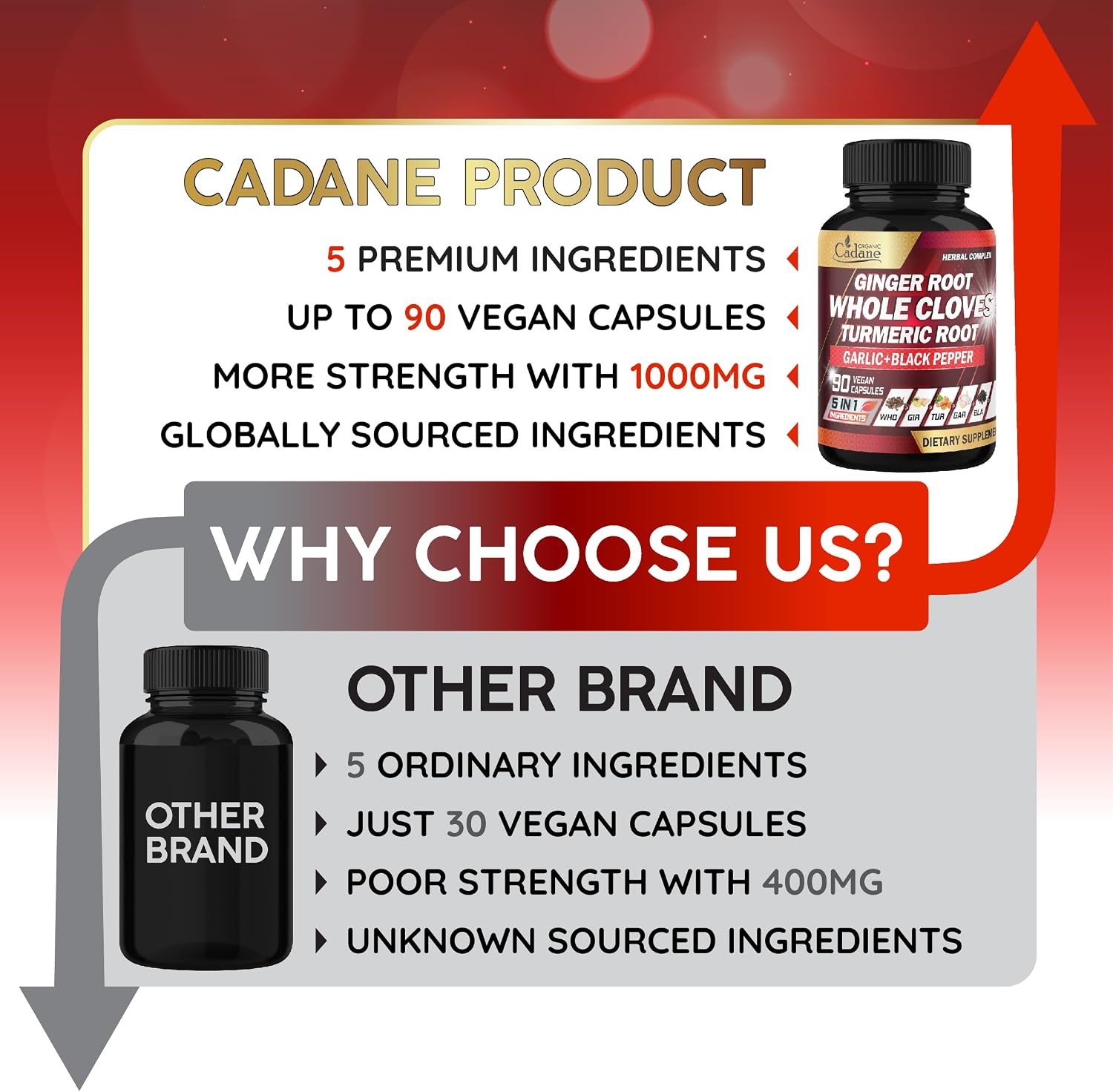 Cadane 5in1 Mezcla Herbal de Clavo de Olor | Apoyo Digestivo e Inmunitario | 90 Cápsulas