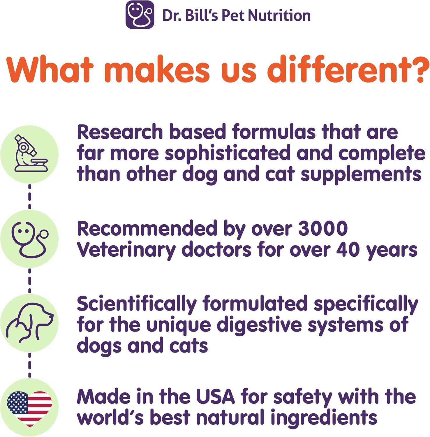 Dr. Bill's Suplemento de Apoyo Cognitivo para Perros Adultos y Mayores