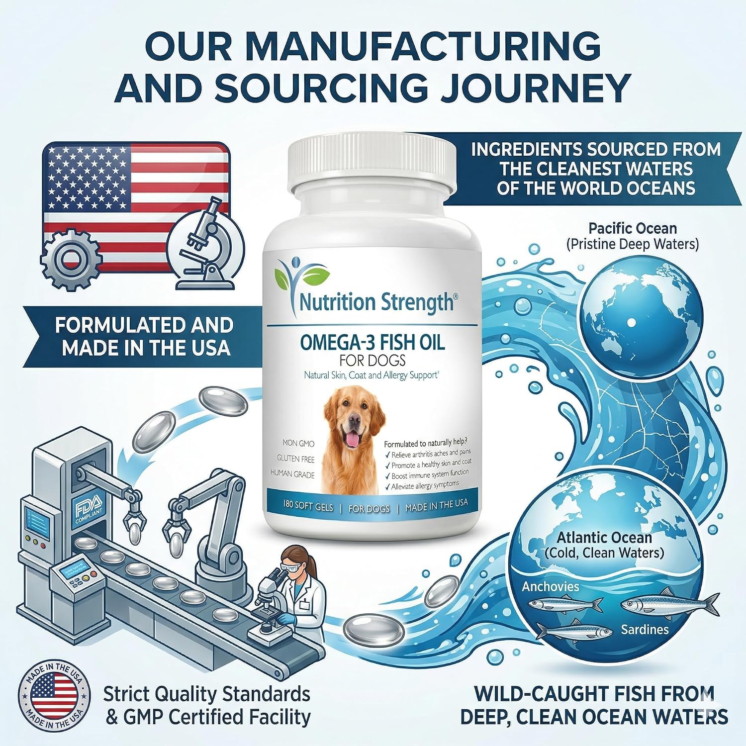 Omega 3 para Perros - Cápsulas de Aceite de Pescado con Alto EPA y DHA - Apoyo para Piel, Articulaciones y Salud General - 180 Cápsulas - Nutrition Strength