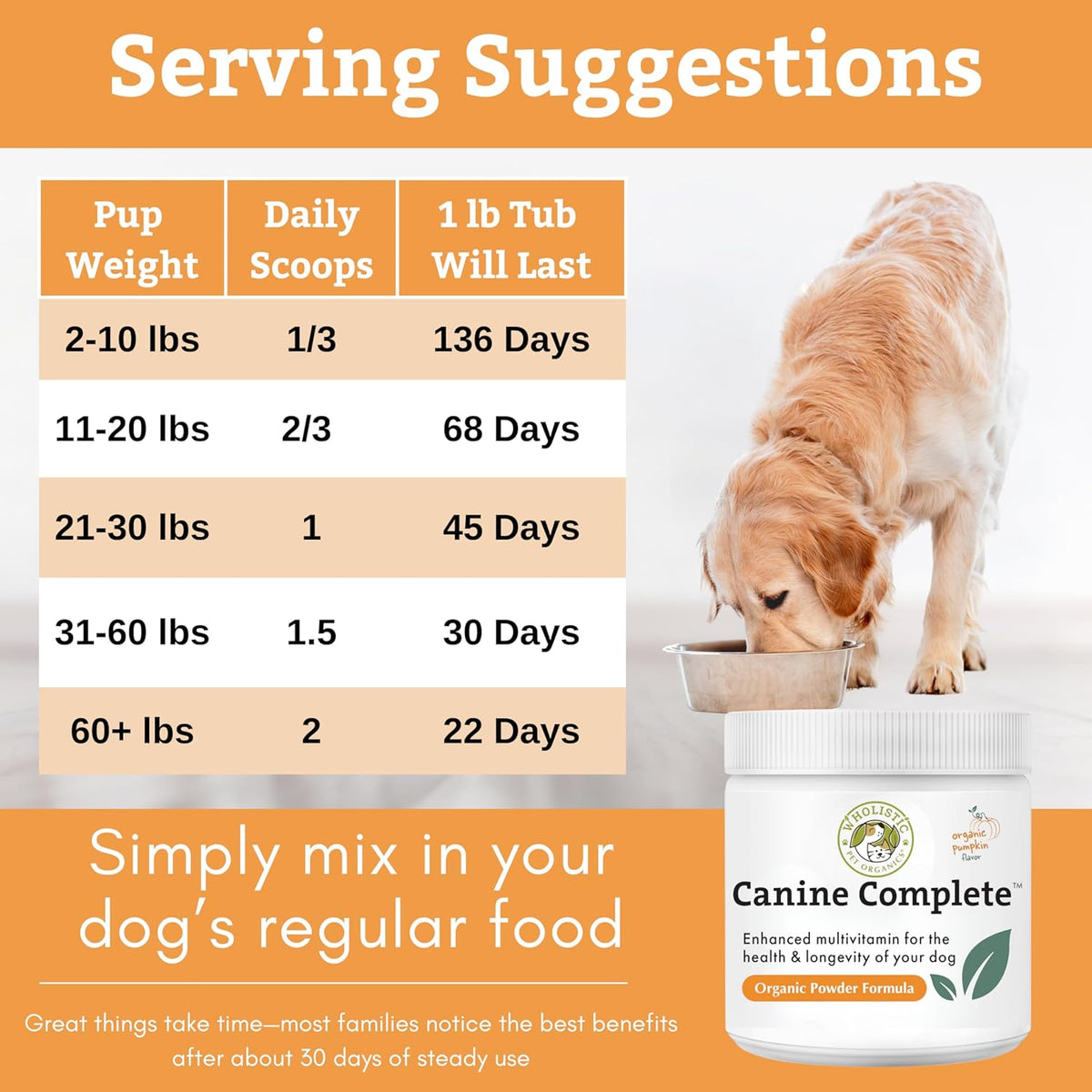 Canine Complete - Multivitamínico en polvo para perros - 454 g (1 libra) - Suplemento vitamínico diario para comida casera - – Image 9