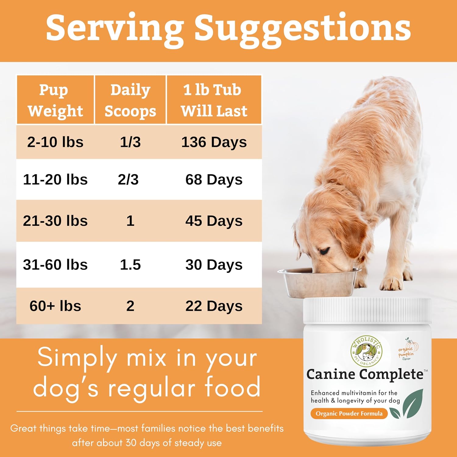 Canine Complete - Multivitamínico en polvo para perros - 454 g (1 libra) - Suplemento vitamínico diario para comida casera - Salud inmunológica, piel, pelaje y bienestar general - Todas las razas - 45 dosis