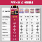 PAWMID Multivitamínicos Masticables para Perros con Probióticos - 140 Golosinas