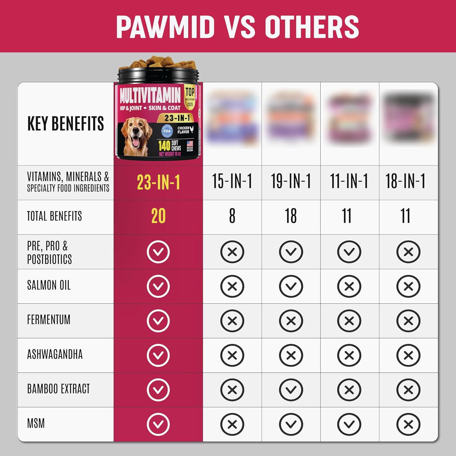 PAWMID Multivitamínicos Masticables para Perros con Probióticos - 140 Golosinas