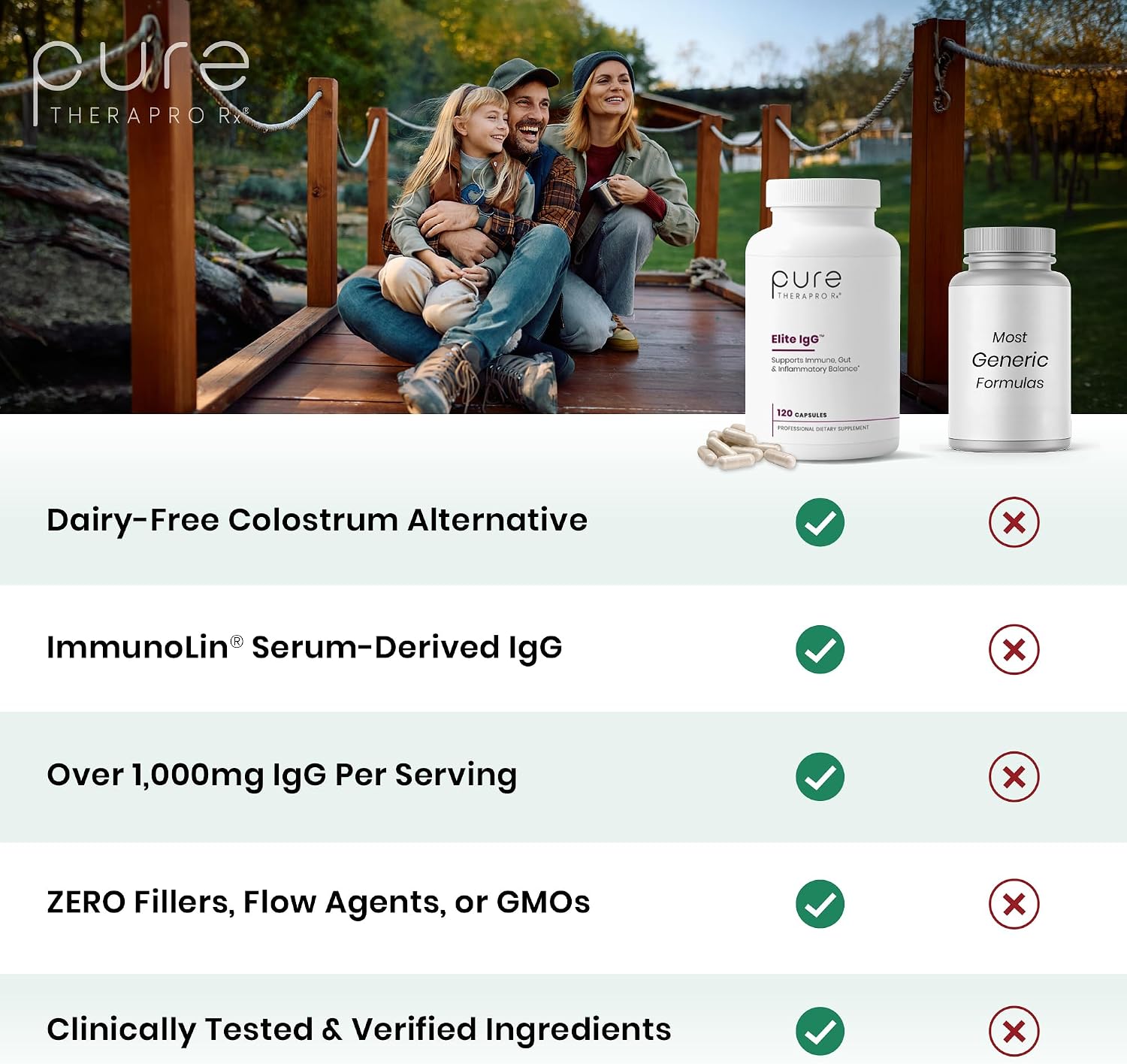 Pure Therapro Rx Elite IgG Immunoglobulin Supplement, 120 Cápsulas - Salud Intestinal y Apoyo Inmunitario, 1100 mg IgG, IgA e IgM, Lecitina de Girasol | Alternativa al Calostro, Sin Lácteos y Sin Gluten