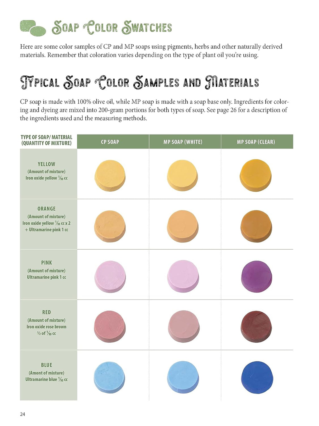 Fabricación de Jabón para Principiantes: 45 Recetas de Jabón 100% Natural para Hacer en Casa