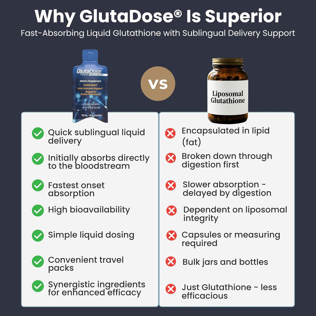 GlutaDose Suplemento Líquido de Glutatión con Acerola y Zinc, Sabor Limón-Arándano, 30 Viales