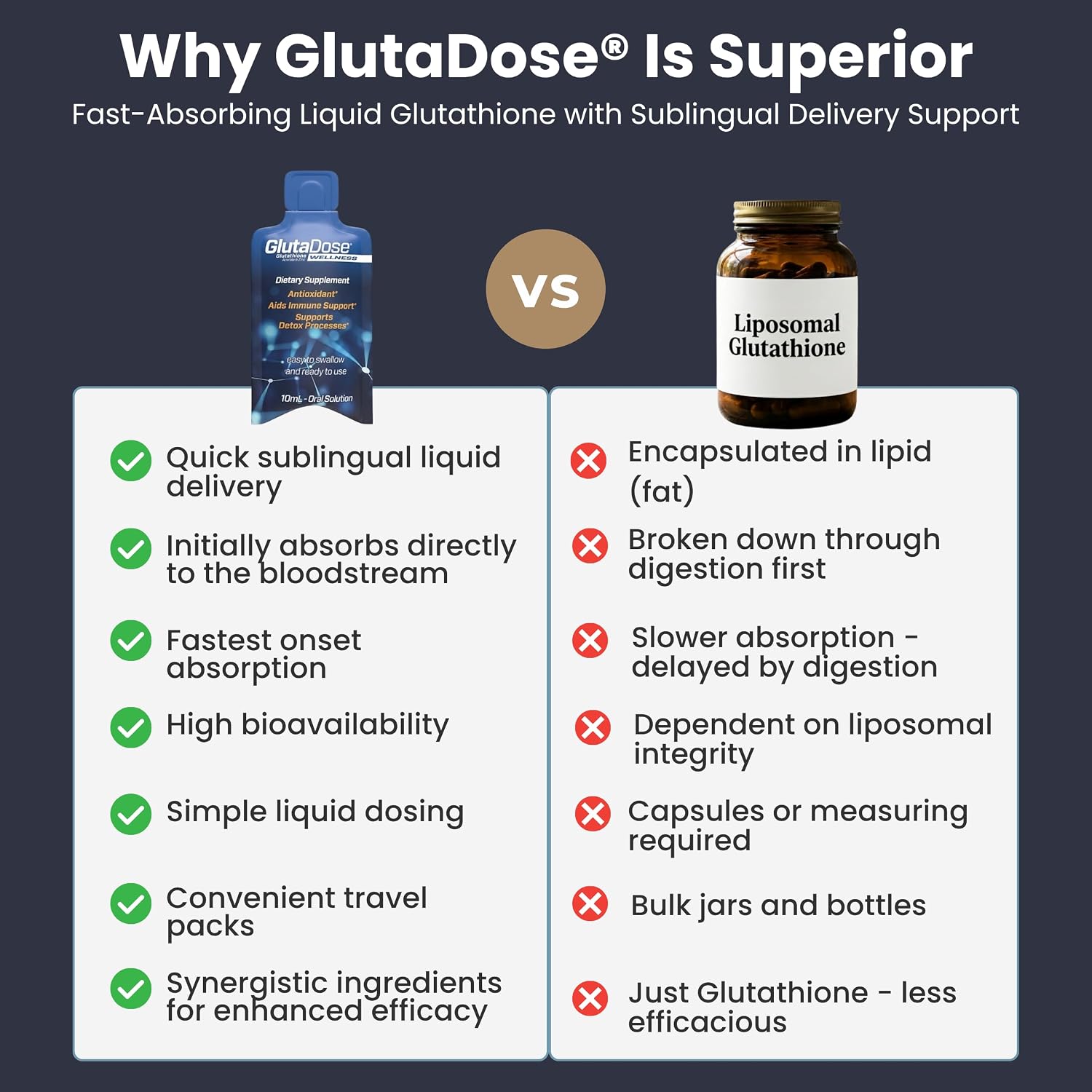 GlutaDose Suplemento Líquido de Glutatión con Acerola y Zinc, Sabor Limón-Arándano, 30 Viales