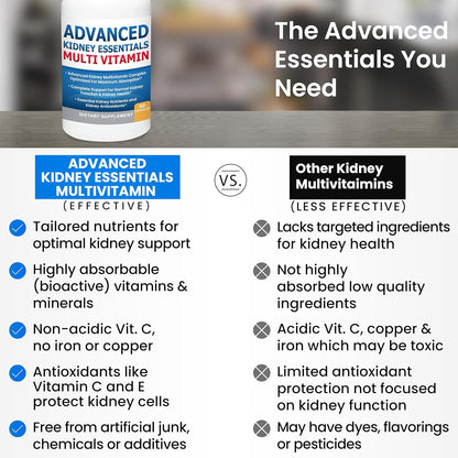 Advanced Kidney Essentials Multivitamin – – Vitamina D3: Ayuda a mantener niveles normales de calcio en sangre y – Image 8