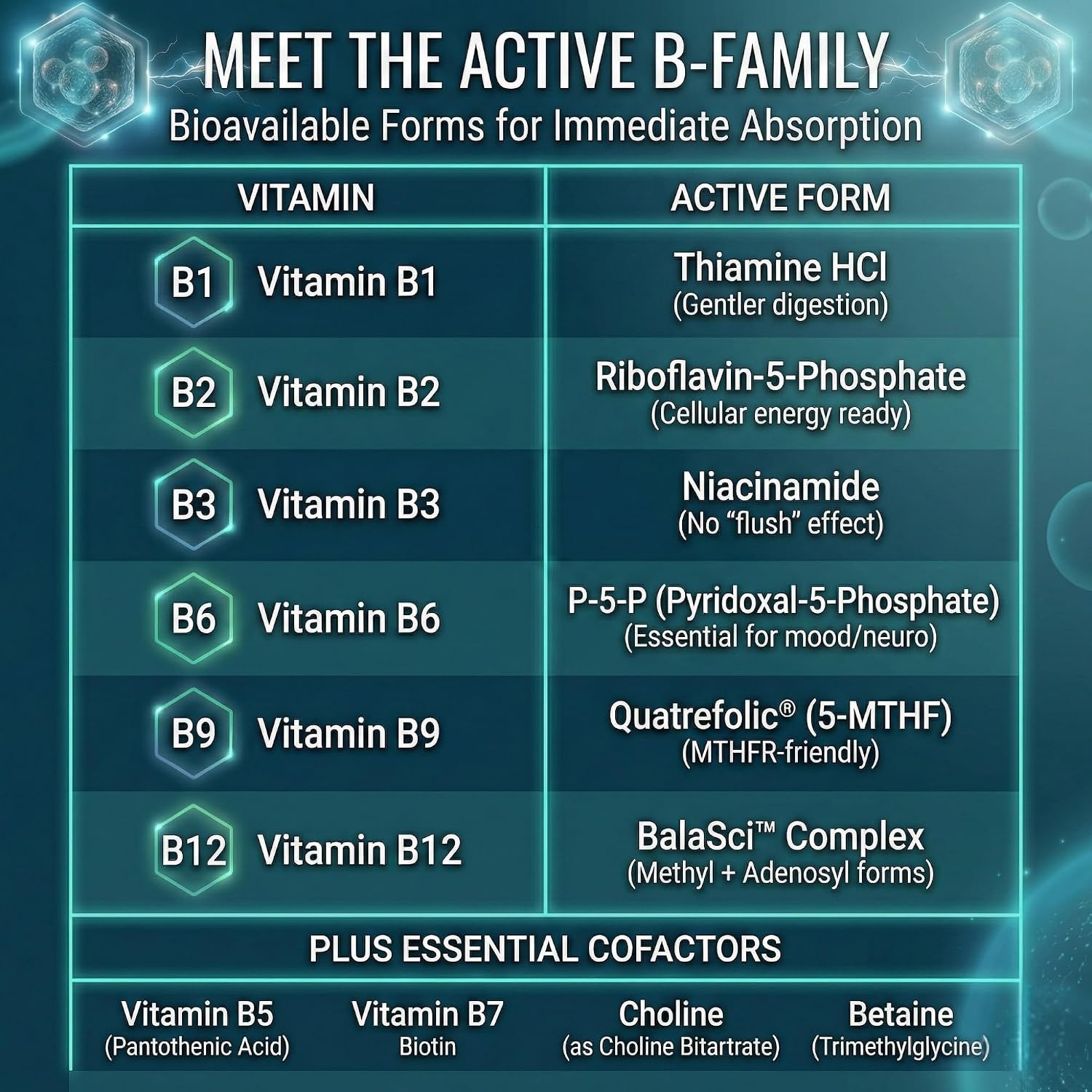 Approved Science Methylated B Complex – Complejo B Bioactivo Metilado con Folato (5-MTHF), Vitamina B12 Metilada, P5P, Colina y Betaína – 60 Cápsulas – Pack de 6