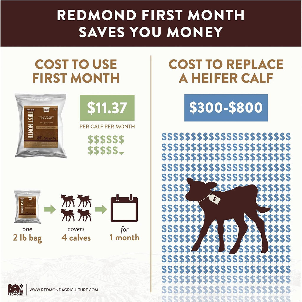Redmond First Month - Suplemento Inmunoestimulante y Tratamiento de Diarreas para Terneros (4,5 kg)