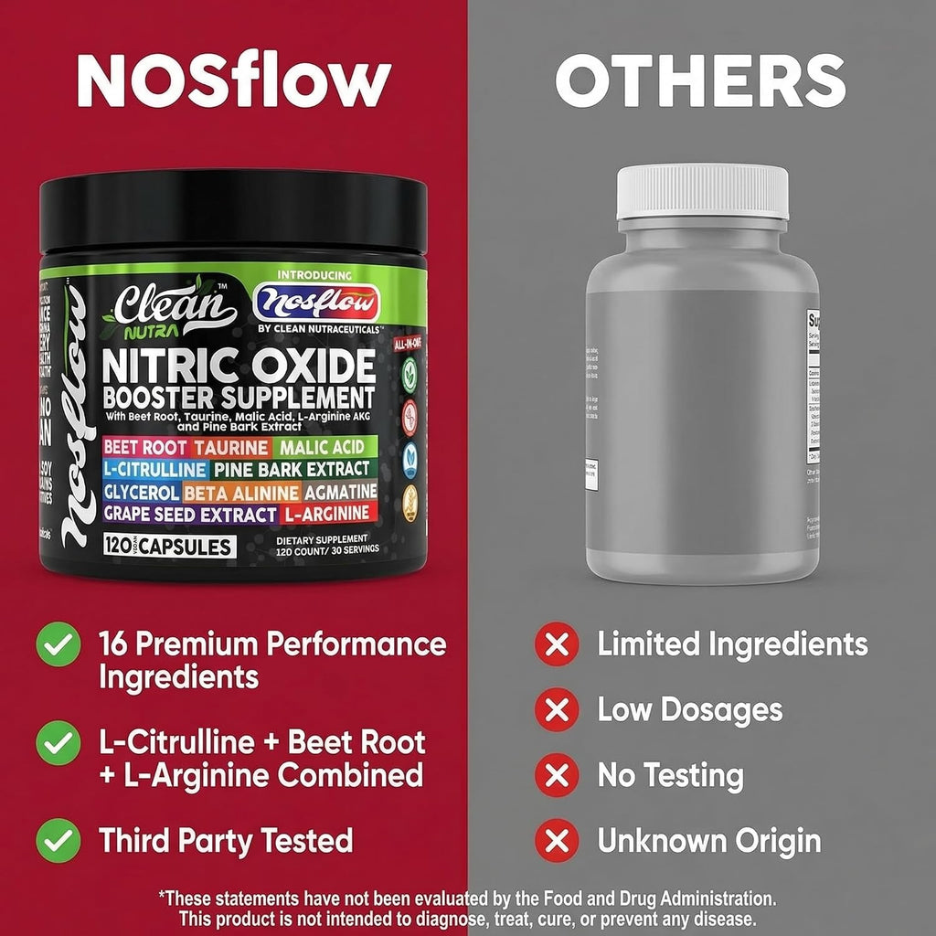 NosFlow Suplemento de Óxido Nítrico para Hombres | Remolacha, Taurina, L-Arginina, Ácido Málico, L-Citrulina, Corteza de Pino, Glicerol, Agmatina, Semilla de Uva, Vitamina C, B12, B3 - Clean Nutra