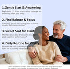 Bluesun Gotas de Azul de Metileno al 1% - Grado Farmacéutico, 2 Pack de 60 ml