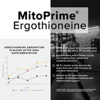 Ergothioneina con MitoPrime® - Alta Potencia 30mg con 98% de Pureza - Suplemento de L-Ergothioneina - Apoyo a la Longevidad e Inmunidad - Probado en Laboratorio, 90 Cápsulas