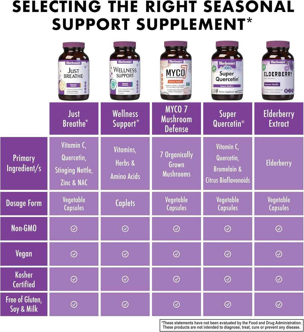 Bluebonnet Nutrition JustBreathe – Apoyo Estacional – 30 Cápsulas Vegetales