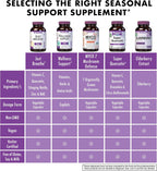 Bluebonnet Nutrition JustBreathe – Apoyo Estacional – 30 Cápsulas Vegetales