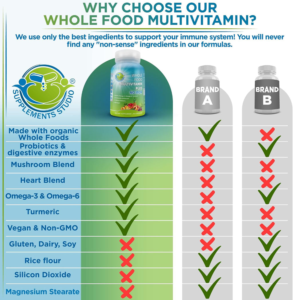 Multivitamínico Vegano Diario Sin Hierro | Metilado para Mujeres y Hombres | 90 Cápsulas