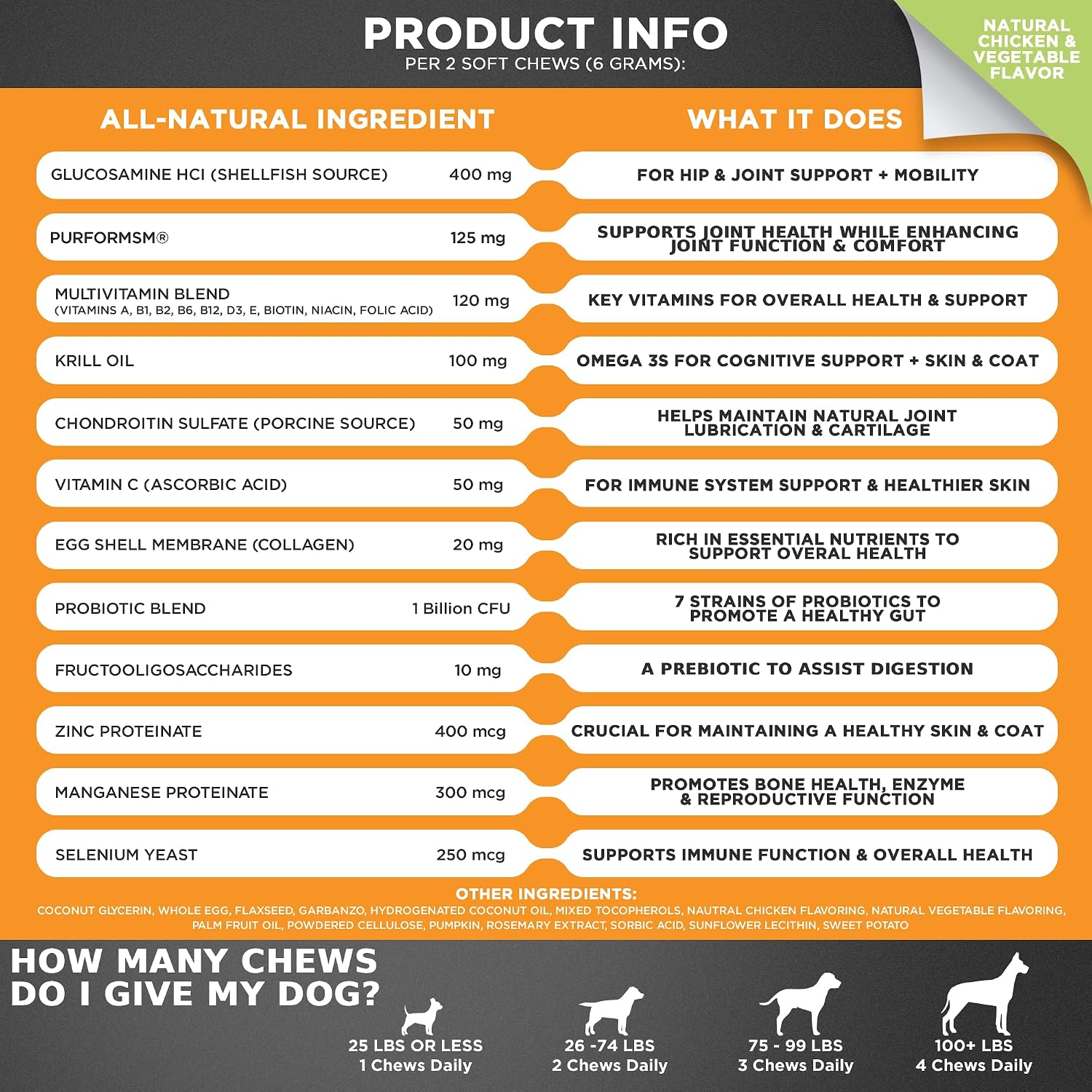 Googipet Multivitamínico Premium para Perros - Masticables 10 en 1 con Glucosamina, Probióticos y Omega-3 (Sabor a Pollo)