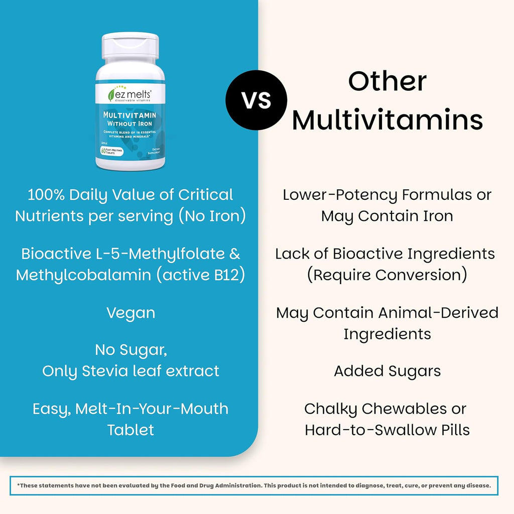 EZ Melts Multivitamin sin Hierro - 18 Vitaminas y Minerales - Vitamina C, Folato, Biotina - No-GMO y Vegano - Sabor Manzana - 60 Comprimidos Dispersables (30 Dosis)