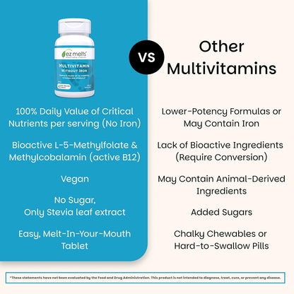 EZ Melts Multivitamin sin Hierro - 18 Vitaminas y Minerales - Vitamina C, Folato, Biotina - No-GMO y Vegano - Sabor Manzana – Image 5