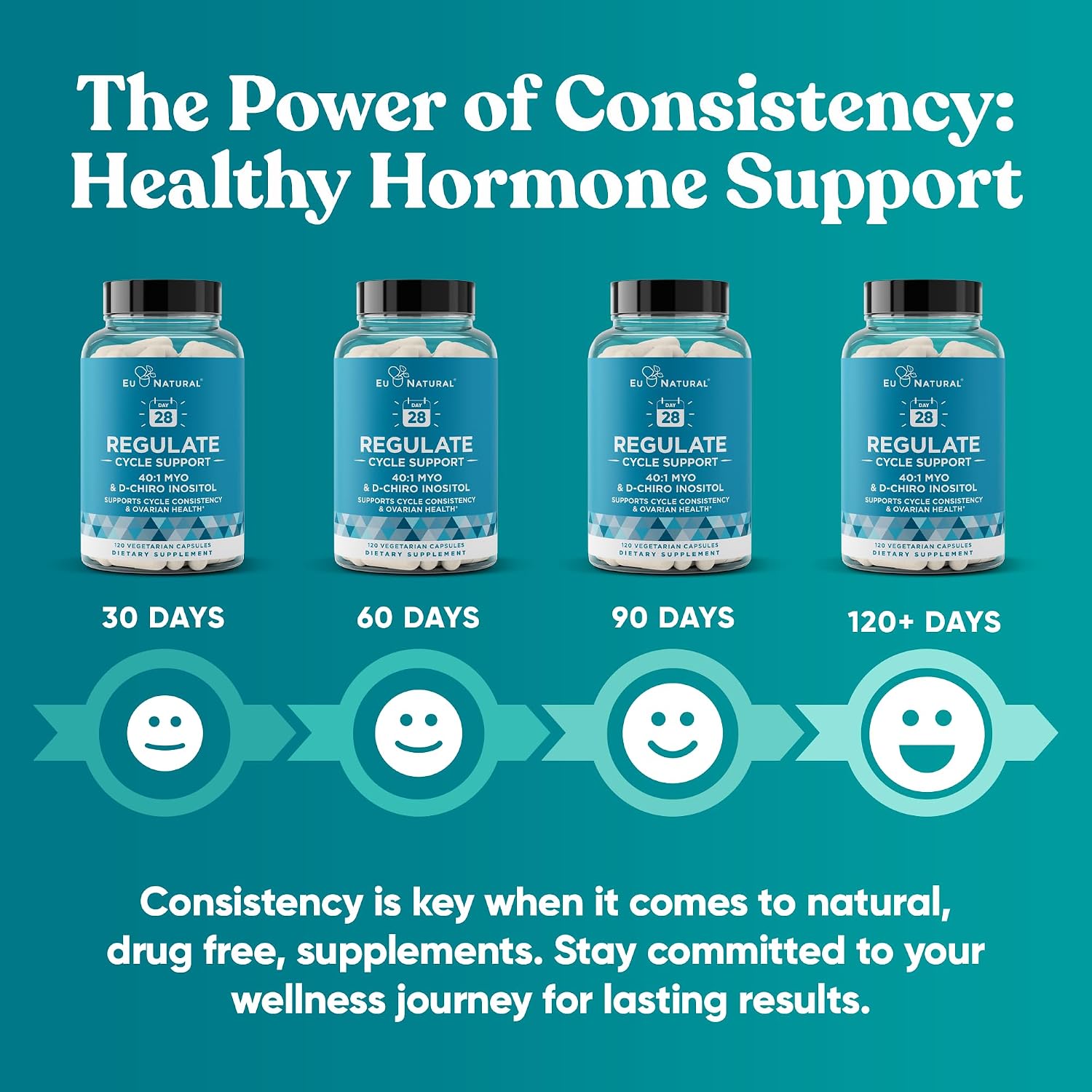 Regulate Cycle Support - Myo-Inositol 2000 mg y D-Chiro Inositol 50 mg - 40:1 - 120 Cápsulas Veganas