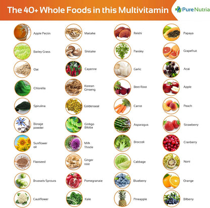 Multivitamínico Whole Food con Probióticos y Enzimas - 120 Cápsulas para Mujeres y Hombres – Image 7