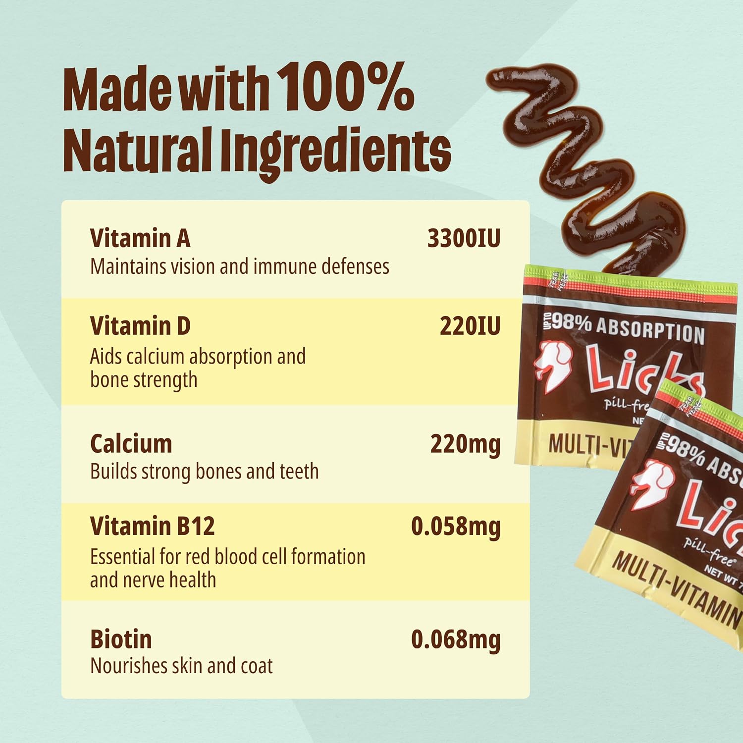 Licks Multi-Vitamin - Daily Nutritional Support for Puppies, Adults, and Seniors - Canine Multivitamin with Calcium, Vitamins A, D, E, and B12 - Pill-Free Gel Packets - 30 Packets