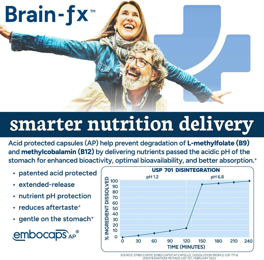 PPO Lab® Brain-fx™ - Suplemento Nootrópico con Complejo B Metilado, L-Teanina, Melena de León, Alpha GPC - 60 Cápsulas de Liberación Prolongada