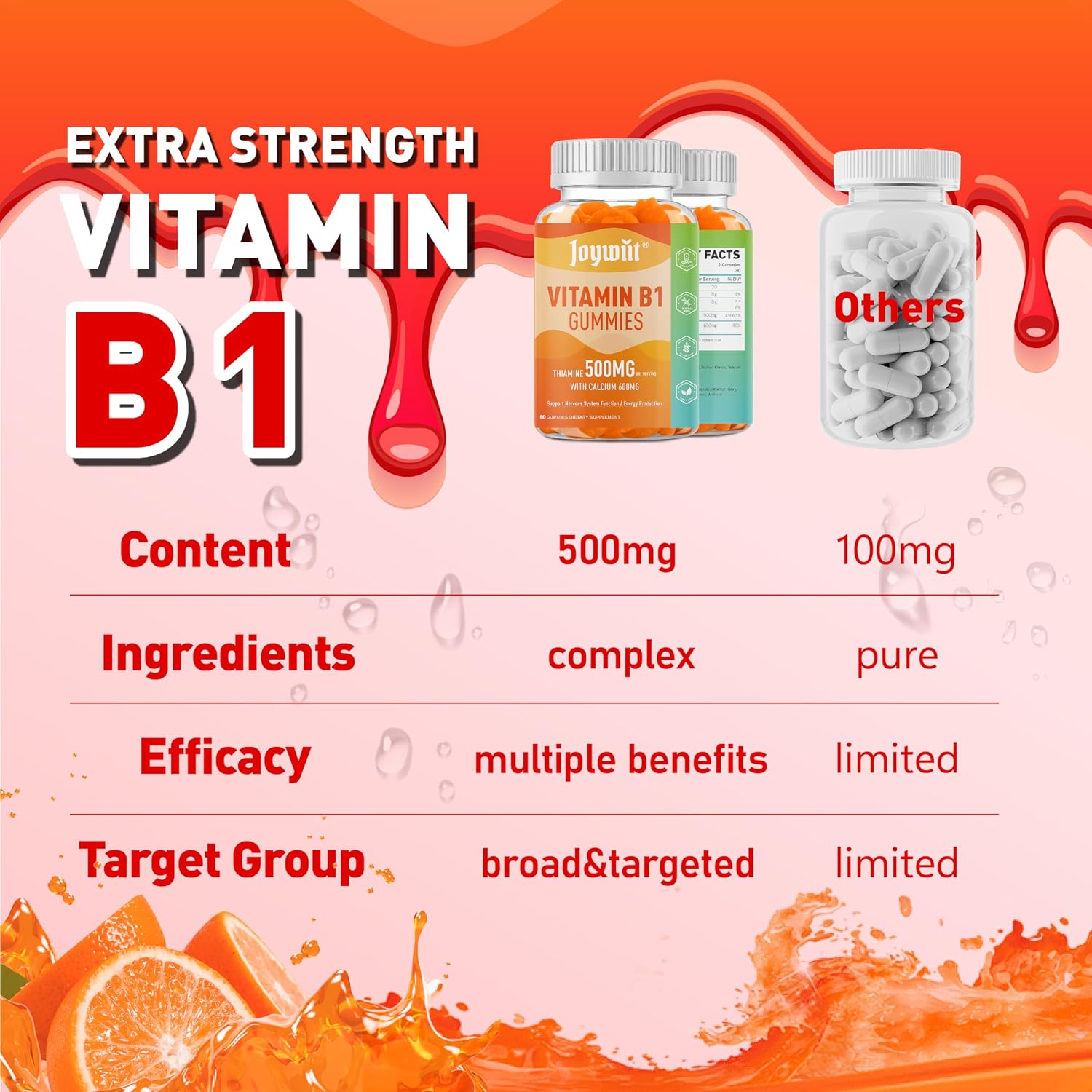 Joywiit Gominolas de Vitamina B1 500mg, Suplemento de Tiamina para Adultos, con 600mg de Citrato de Calcio, Apoya el Sistema Nervioso, Vegano, Masticable Sabor Naranja Natural