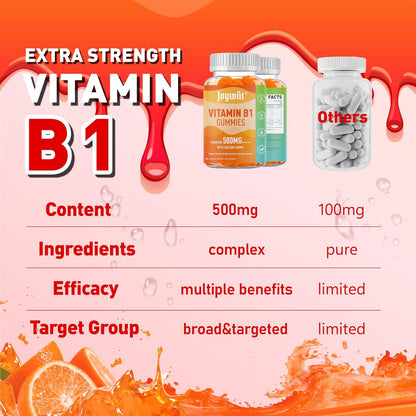 Joywiit Gominolas de Vitamina B1 500mg, – La tiamina contribuye al metabolismo energético normal. – Image 6