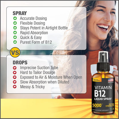 Salt Lake Supplements (2 Pack) - Spray de – Contribuye al funcionamiento normal del sistema inmunitario: Apoya las – Image 3