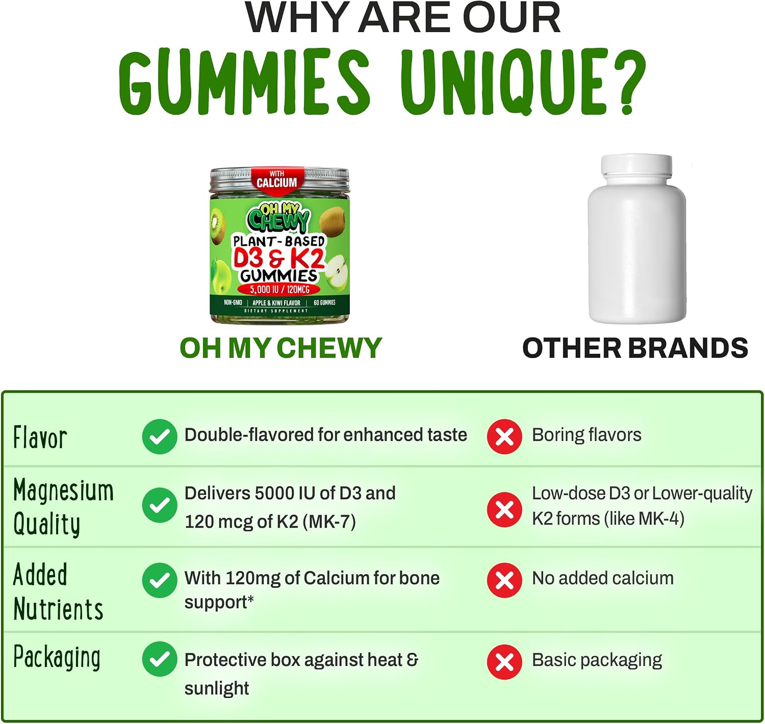 OH MY CHEWY Gominolas de Vitamina D3 K2 y Calcio - 5000 UI D3, 120 mcg K2 (MK-7), 120 mg Ca - 60 gominolas