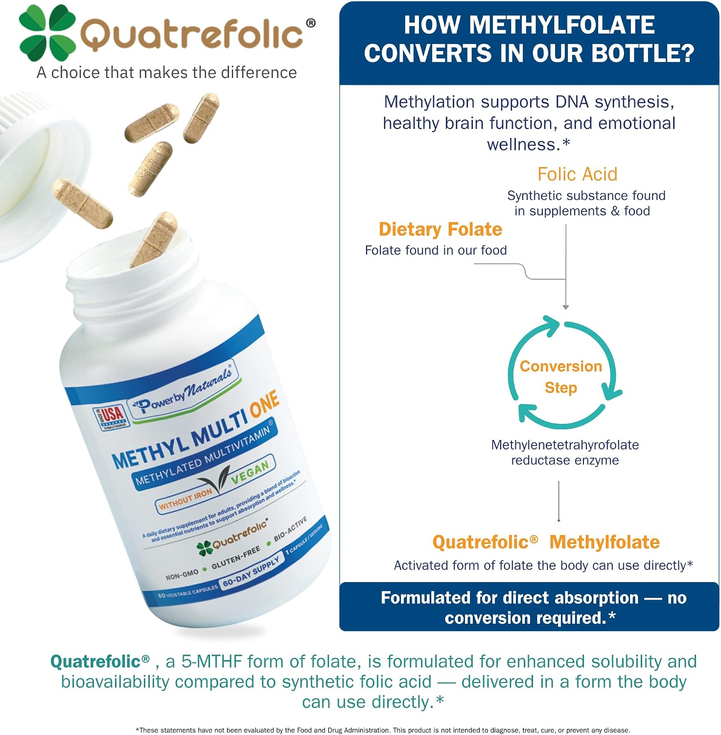 Power By Naturals Methyl Multi One - Multivitamínico Metilado Sin Hierro con 5-MTHF, Metilcobalamina y CoQ10 - 60 Cápsulas