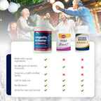 Longevity Activator - Complemento Antienvejecimiento con Resveratrol