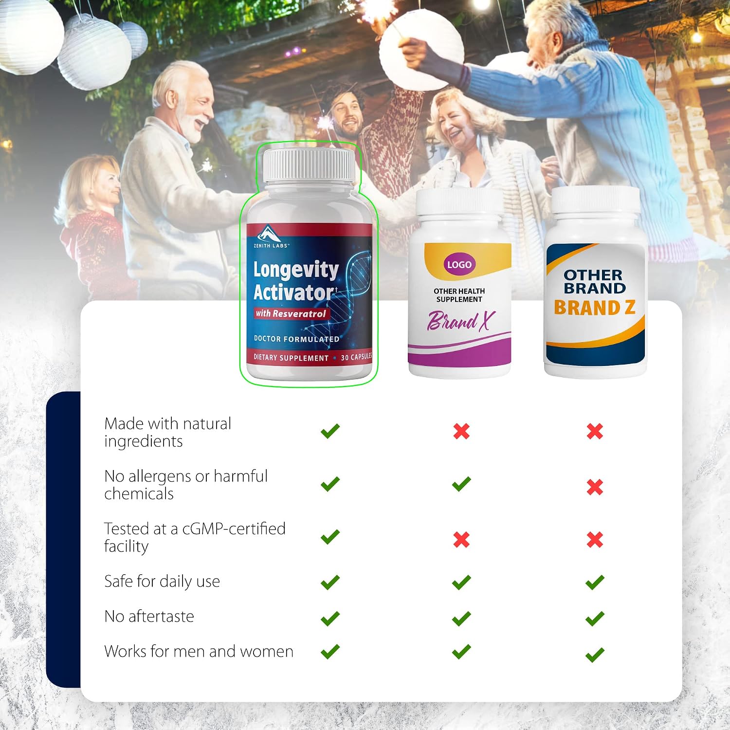 Longevity Activator - Complemento Antienvejecimiento con Resveratrol