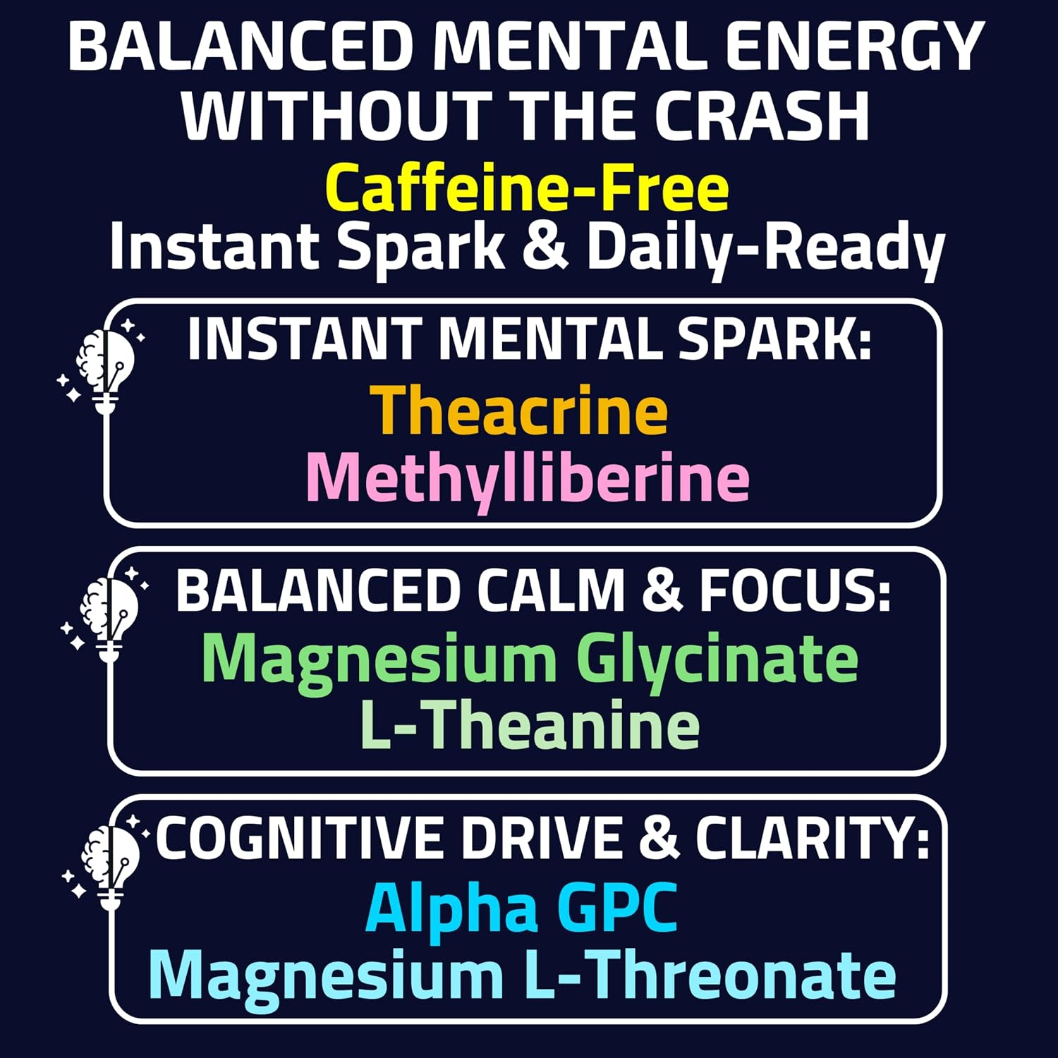 Alpha GPC Teacrine Magnesium L-Threonate & Glycinate Complex Gummies - SHIZAM