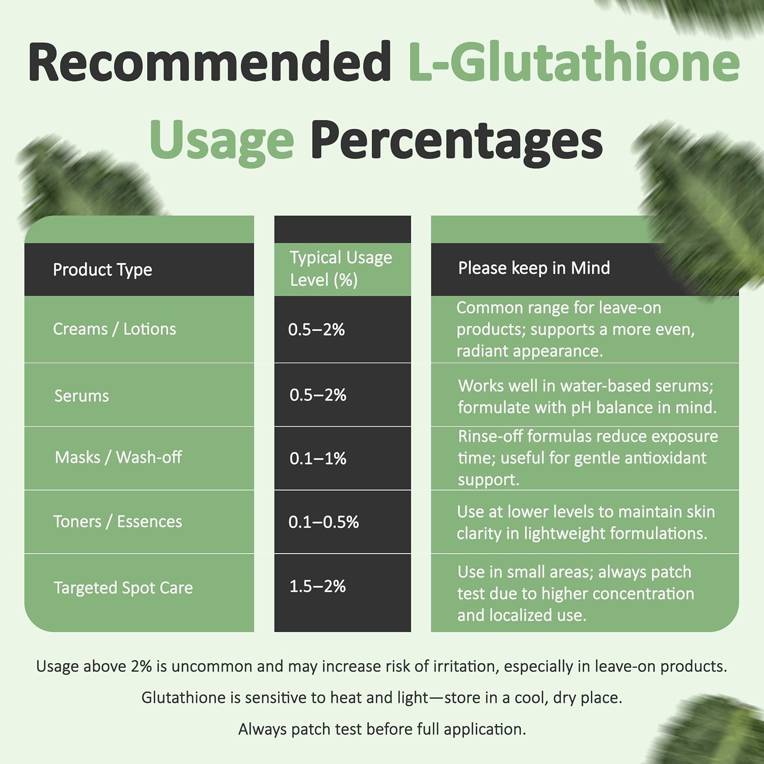 Talsen Chemicals Polvo de Glutatión Reducido Orgánico L-Glutation Puro (28g)