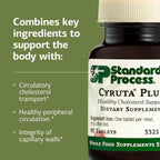 Standard Process Cyruta Plus - Hair and Circulatory Support - Gluten-Free, Dairy-Free, Soy-Free - 90 Tablets