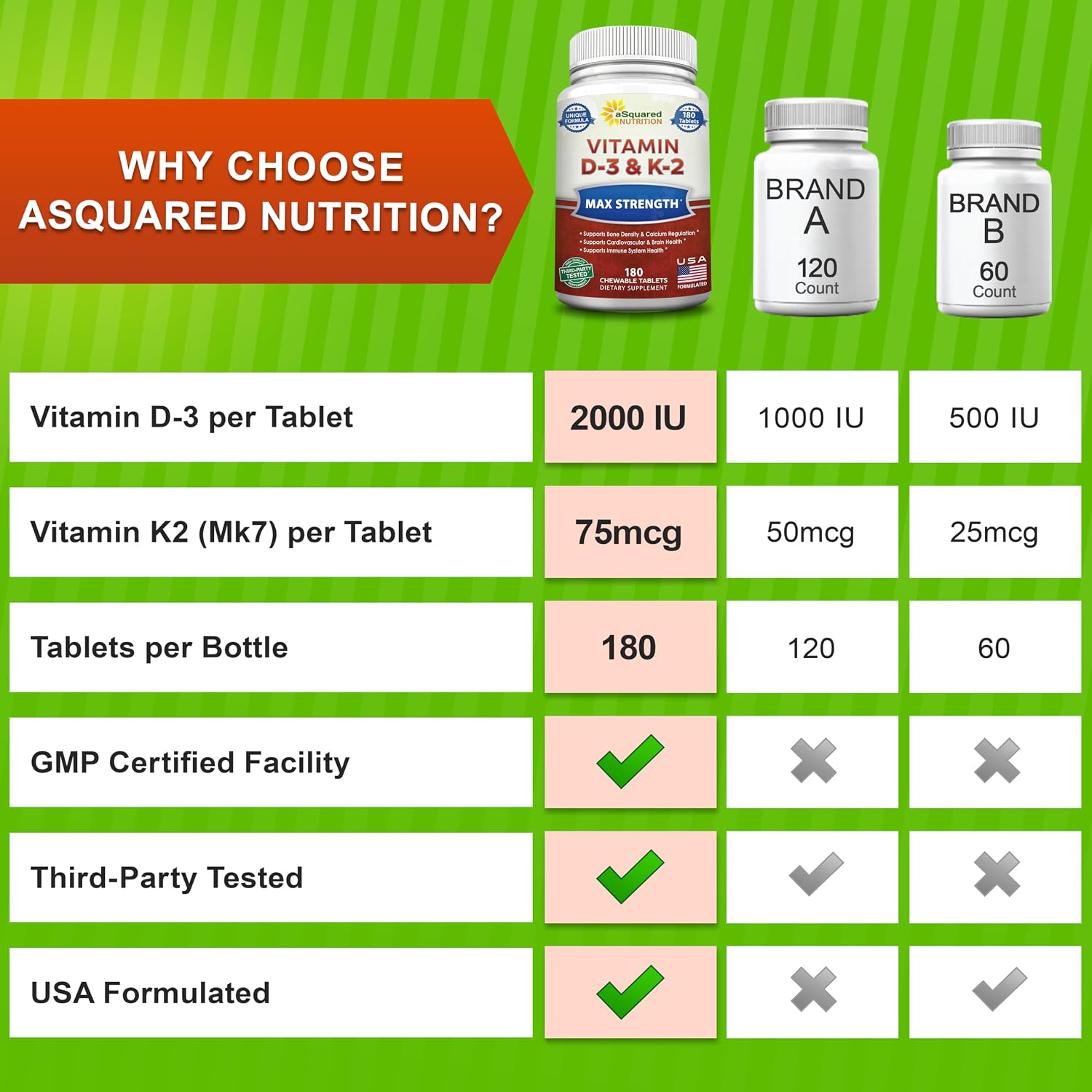 aSquared Nutrition Vitamina D3 con K2 MK-7 - 180 Pastillas Masticables