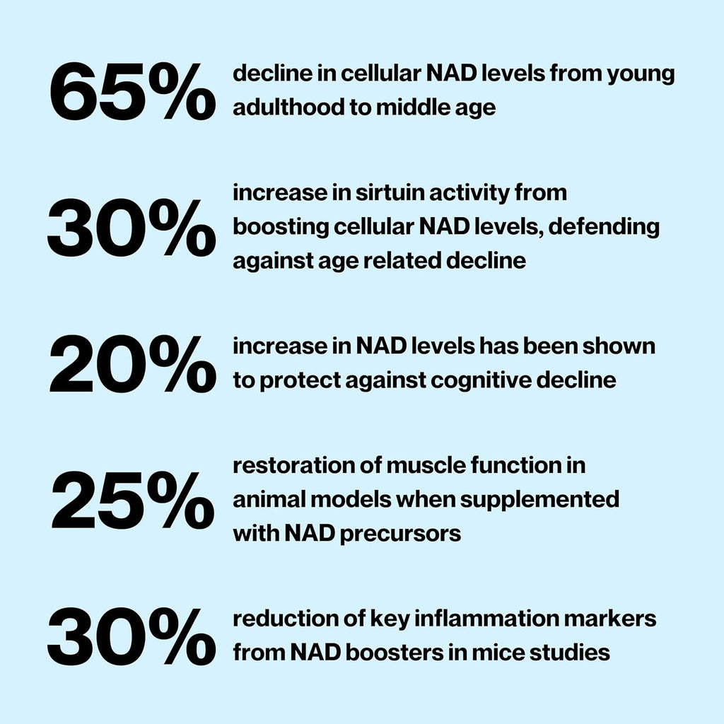 Celly NAD Booster – Suplemento con NR y Nicotinamida